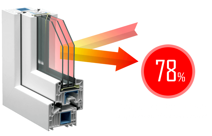 Удержание тепла энергосберегающего окна достигает 78%