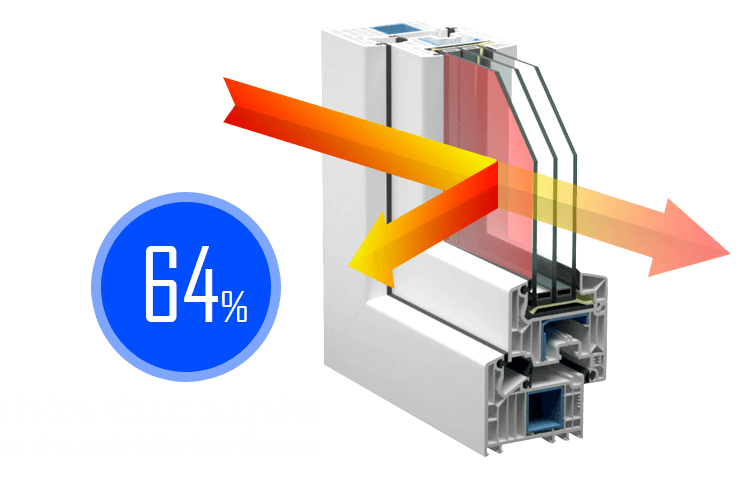 Теплоотражение энергосберегающего окна достигает 64%